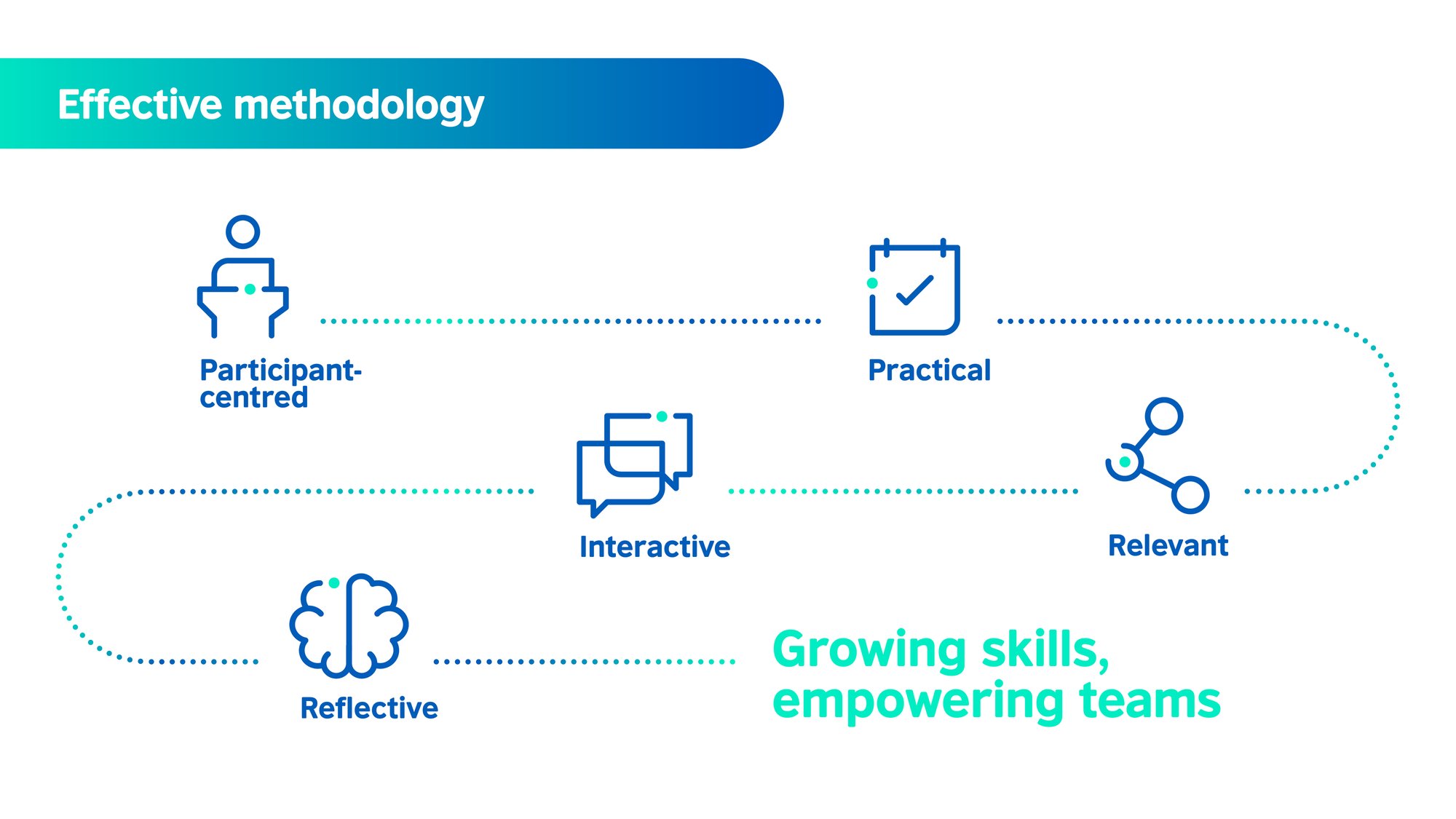 BC-CES-Professional Skills-2