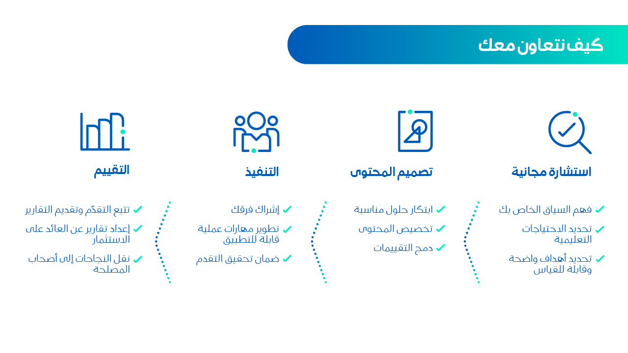 BC-CES-Professional Skills_AR_1 BC-CES-Professional Skills_AR_1