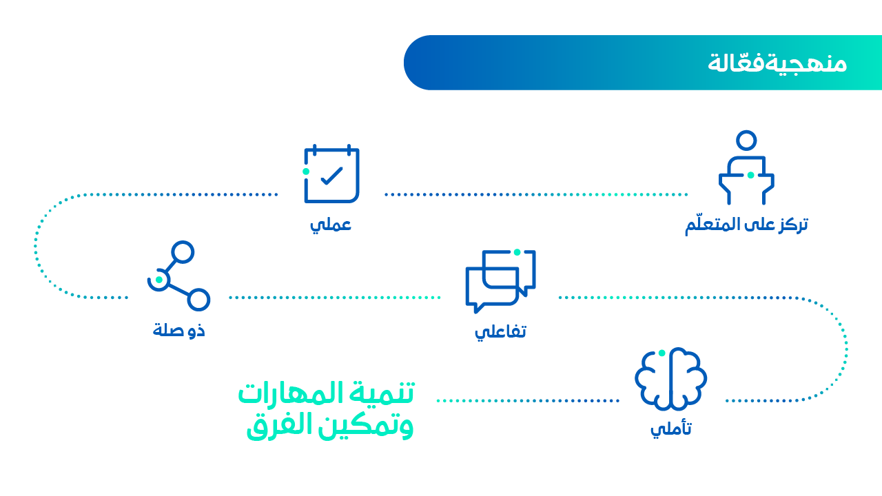 BC-CES-Professional Skills_AR_2 BC-CES-Professional Skills_AR_2