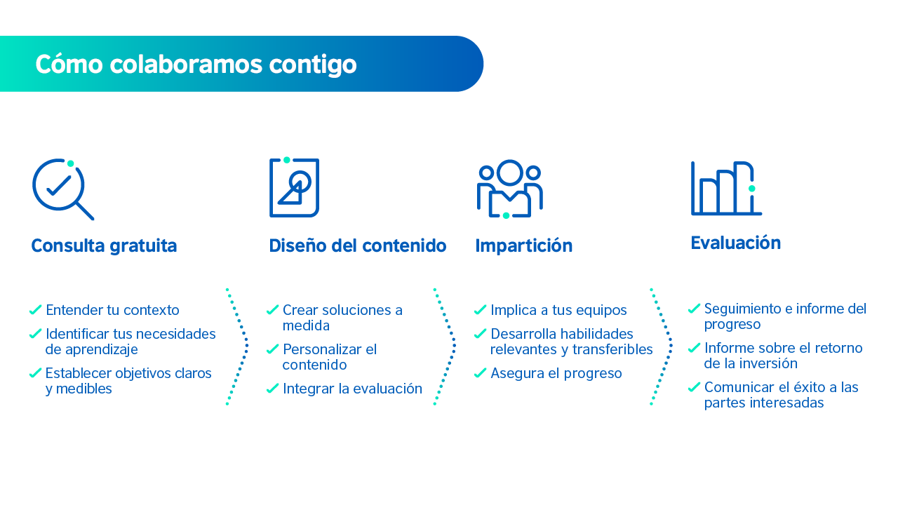 BC-CES-Professional Skills_ES_1 BC-CES-Professional Skills_ES_1