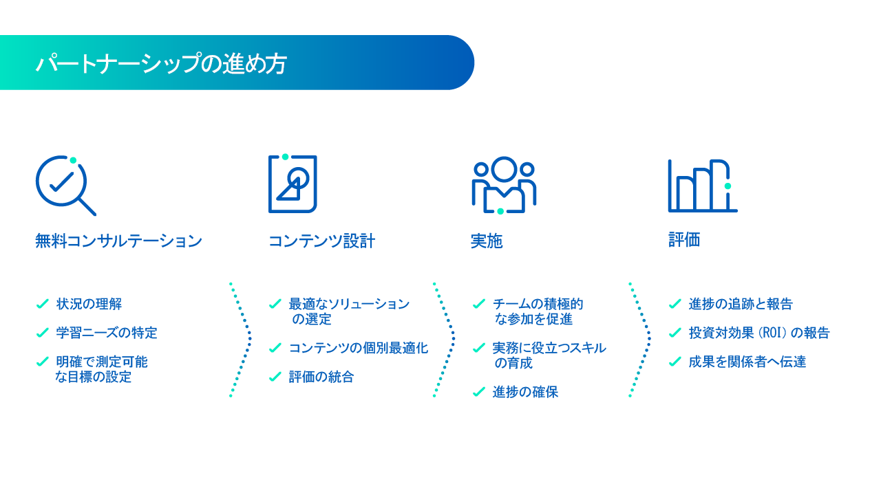 BC-CES-Professional Skills_JP_1