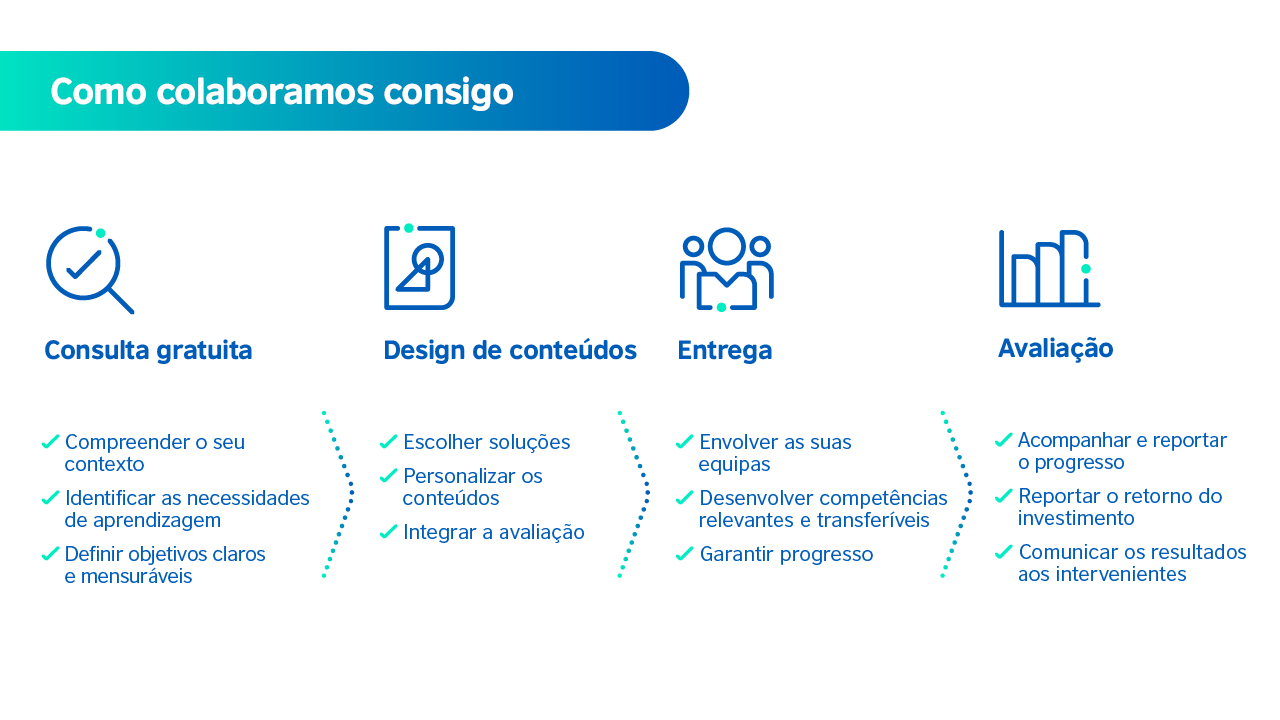 BC-CES-Professional Skills_PT_1