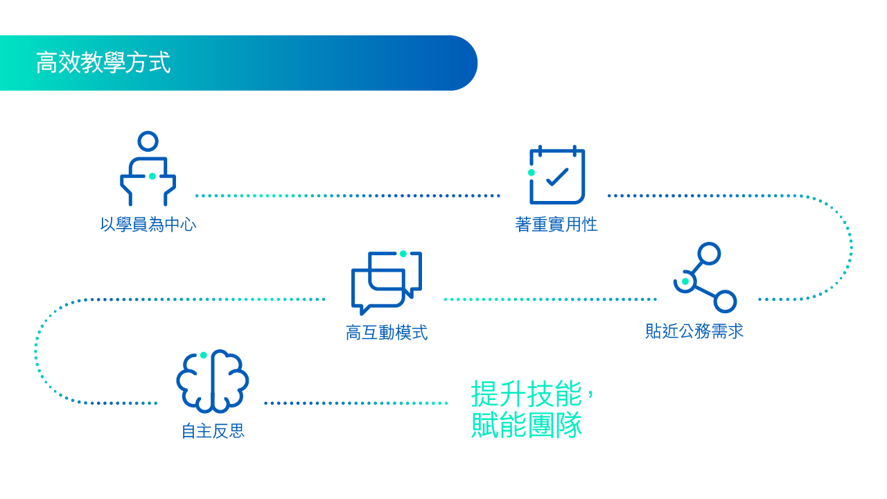 BC-CES-Professional Skills_ZN_2